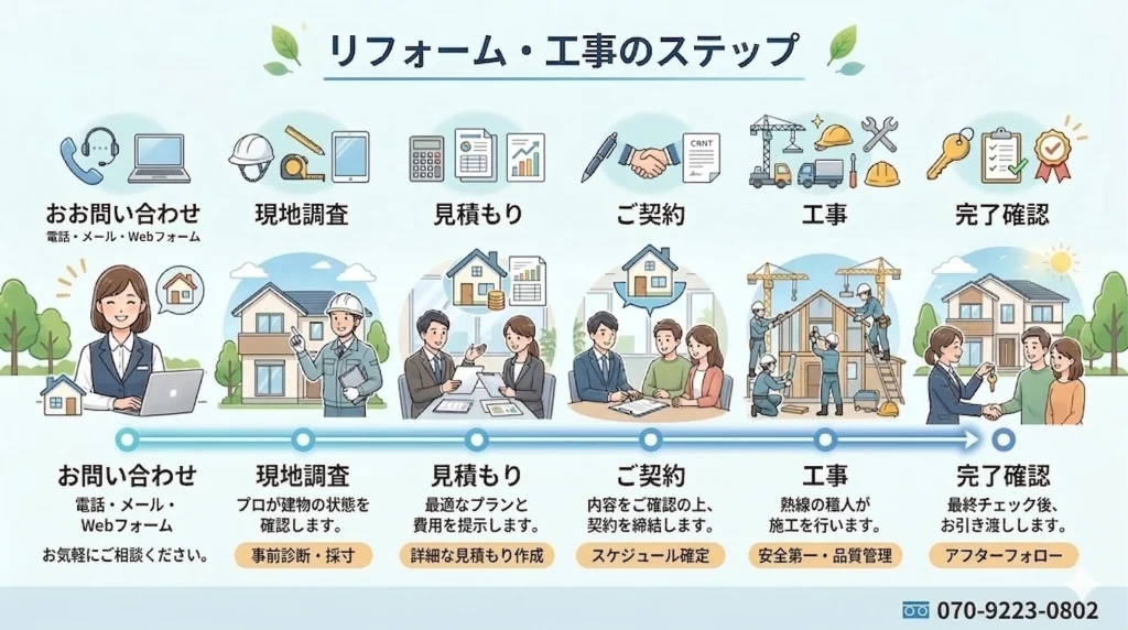 分電盤 交換 横浜